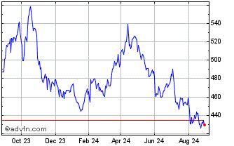 bpi share price|BPI Stock Price .